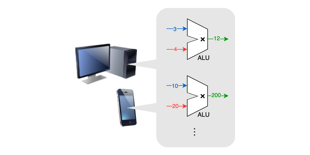 「TOPS」を計算してみよう　〜 AI対応PCの性能指標|アシアルTechブログ