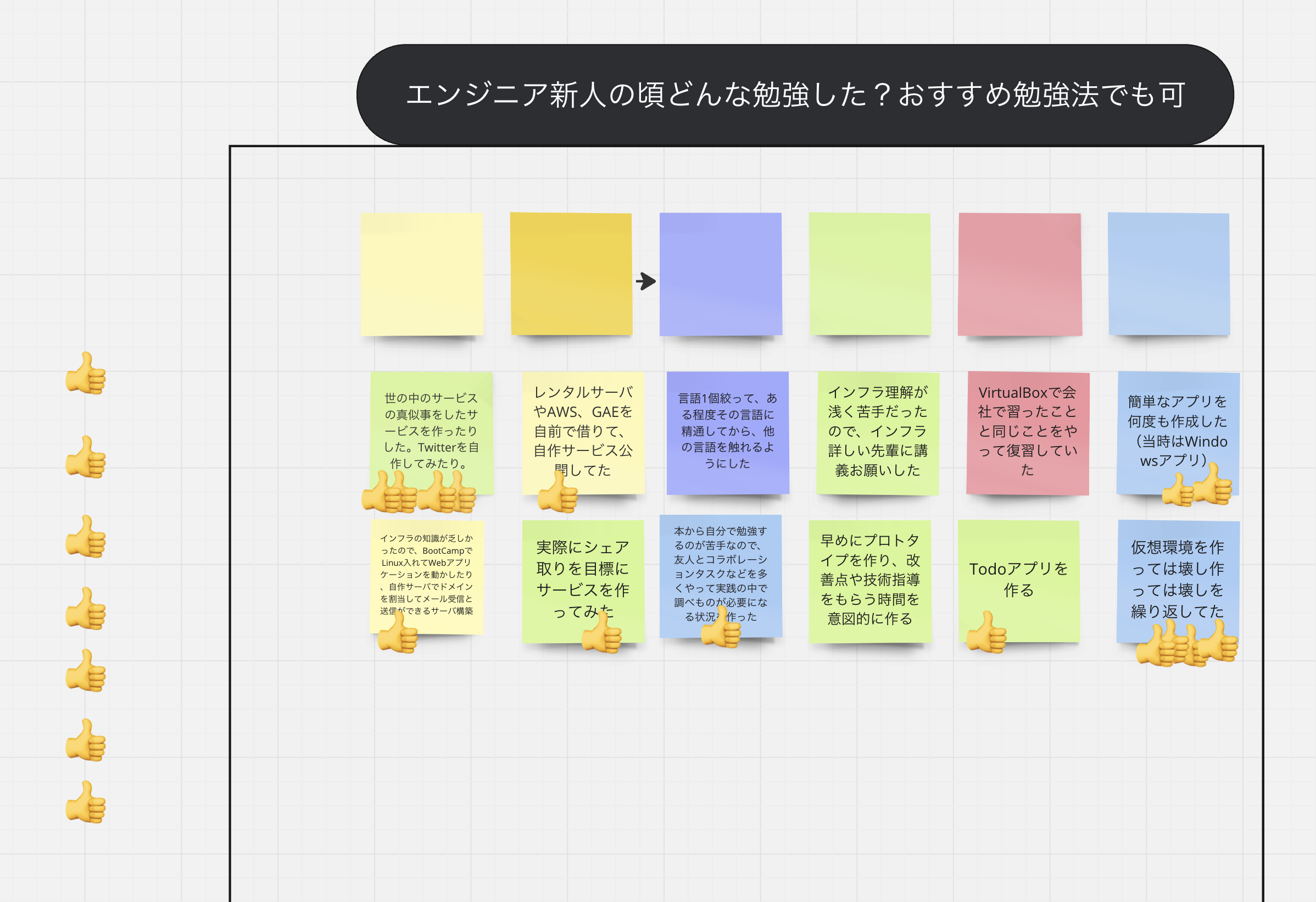 2024/10月社内Tech勉強会レポート – AWSを使ったイベント駆動サイトを開発した時の話 &#038; Miroでブレストワークショップ &#8211;|アシアルTechブログ