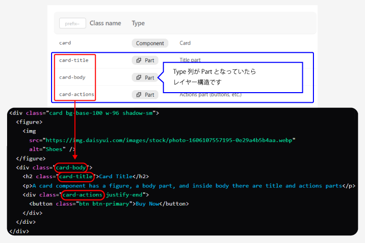 daisyUIのドキュメントで見たCardコンポーネント