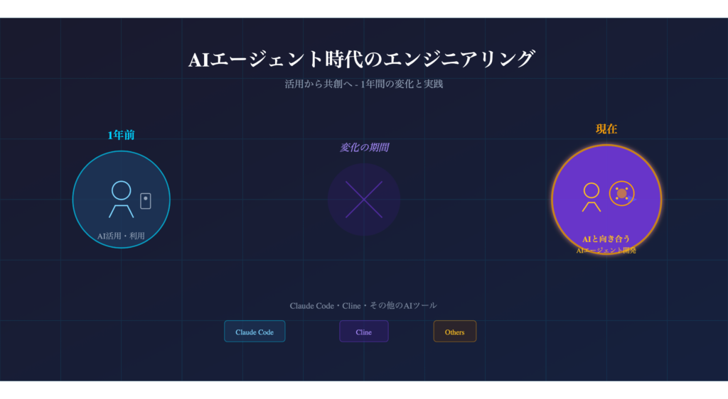 AIエージェント時代